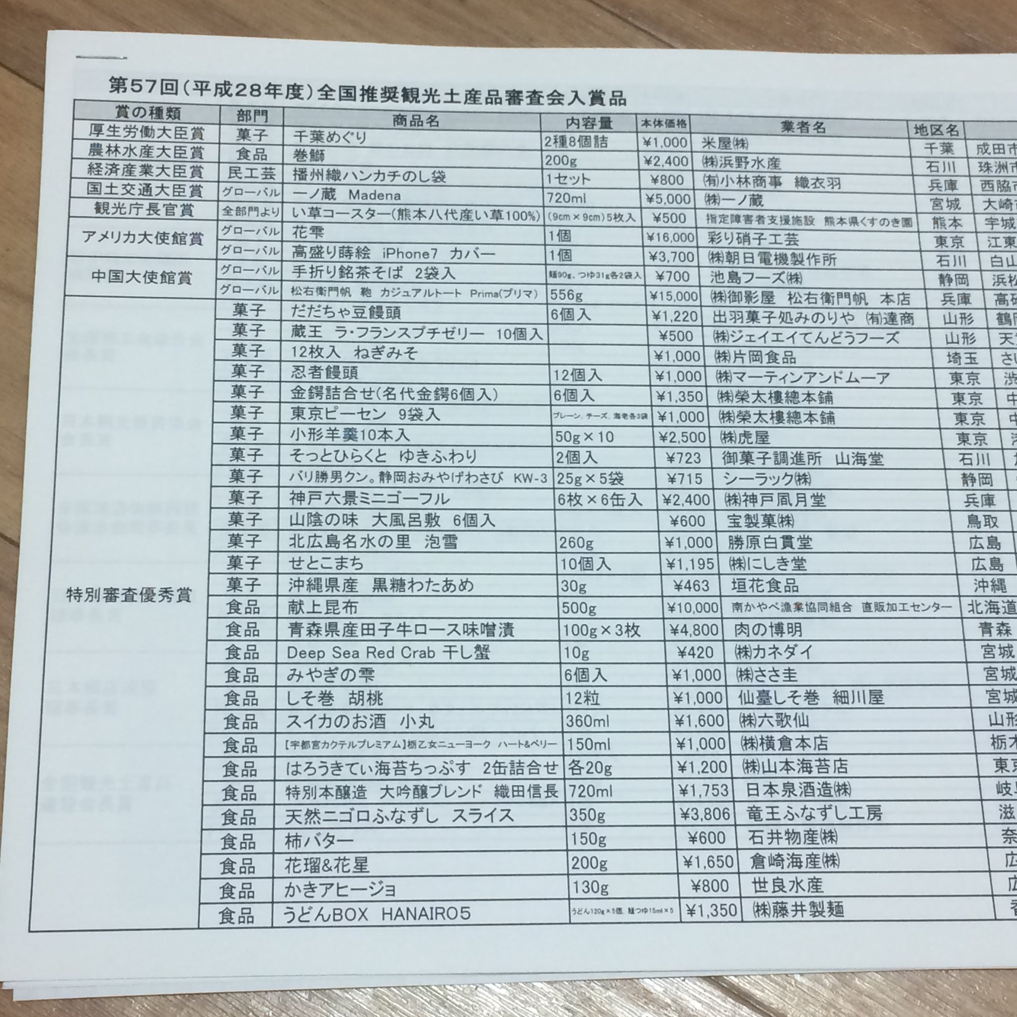 Le design japonais dans toute sa splendeur