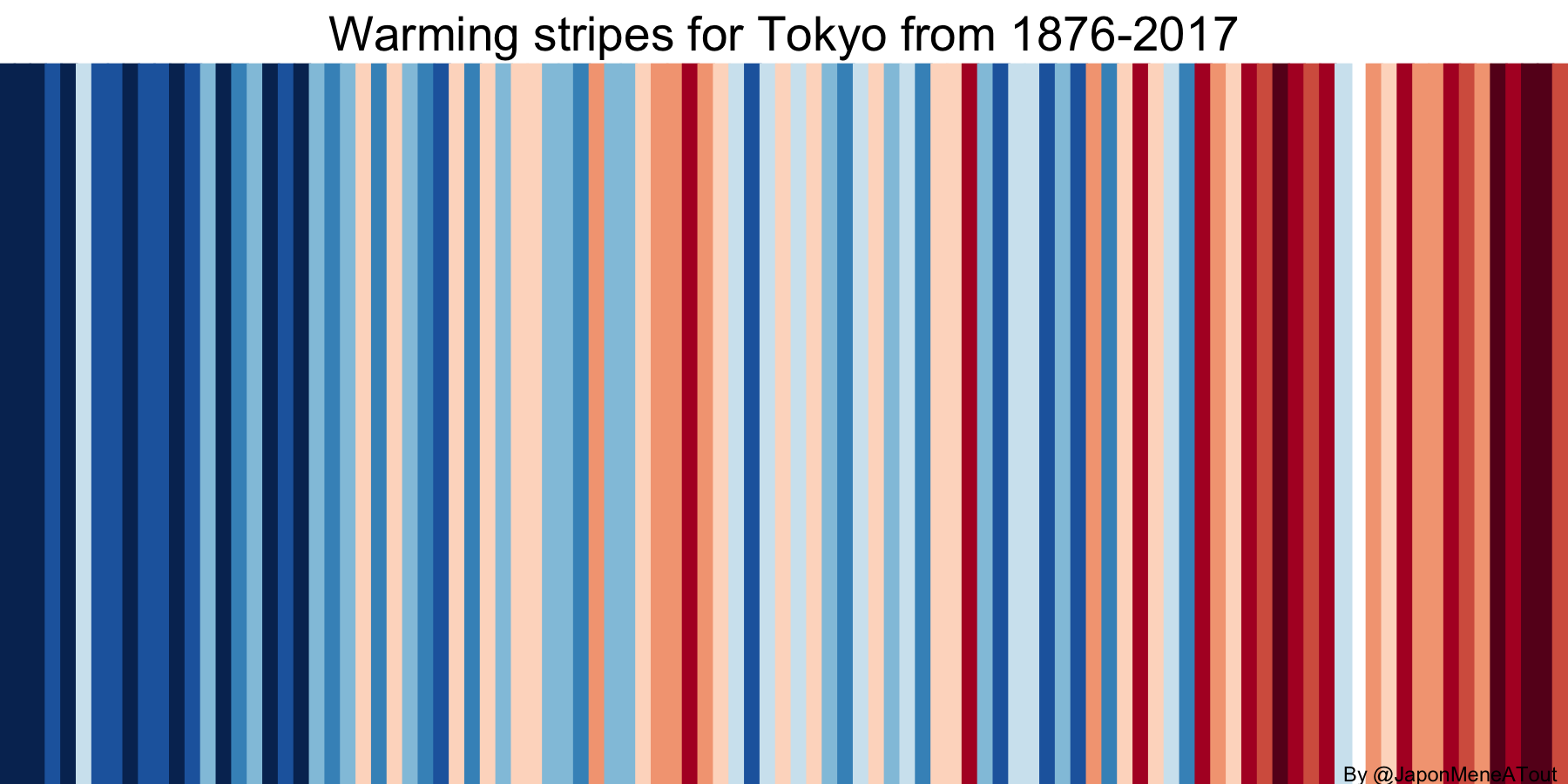 ShowYourStripes Tokyo
